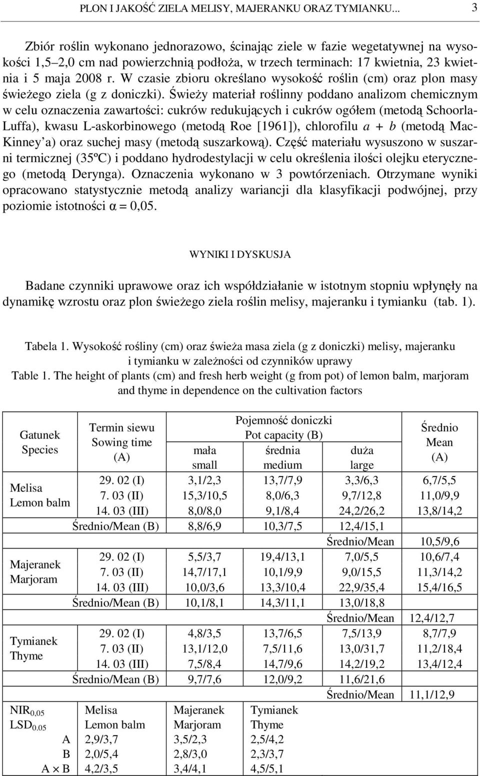 W czasie zbioru określano wysokość roślin (cm) oraz plon masy świeŝego ziela (g z doniczki).