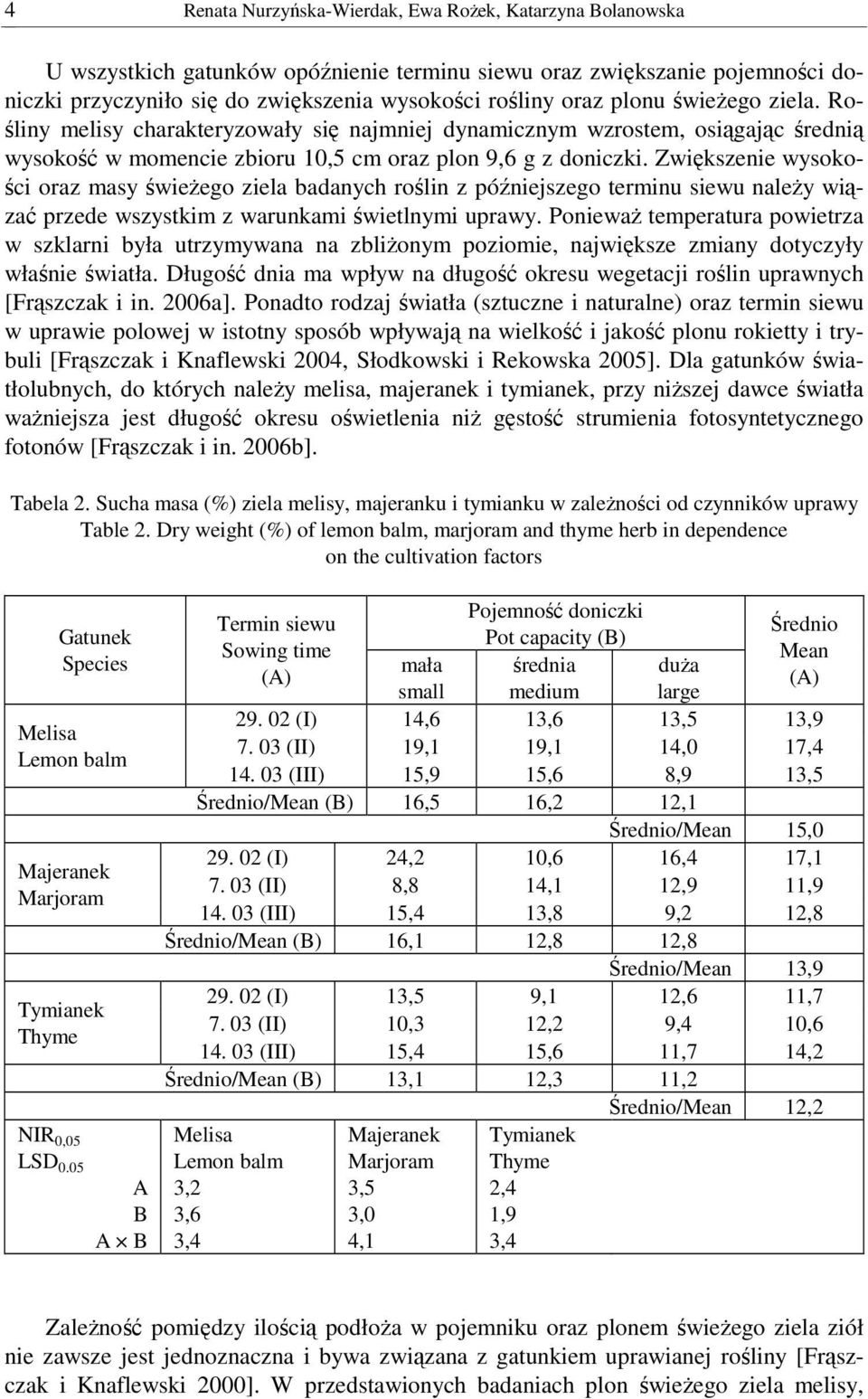 Zwiększenie wysokości oraz masy świeŝego ziela badanych roślin z późniejszego terminu siewu naleŝy wiązać przede wszystkim z warunkami świetlnymi uprawy.