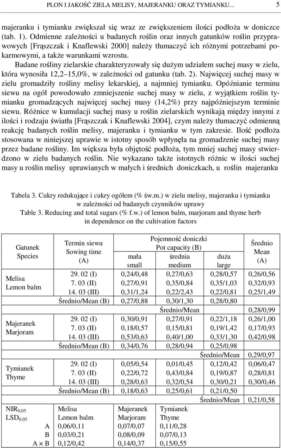 Badane rośliny zielarskie charakteryzowały się duŝym udziałem suchej masy w zielu, która wynosiła 12,2 15,0%, w zaleŝności od gatunku (tab. 2).