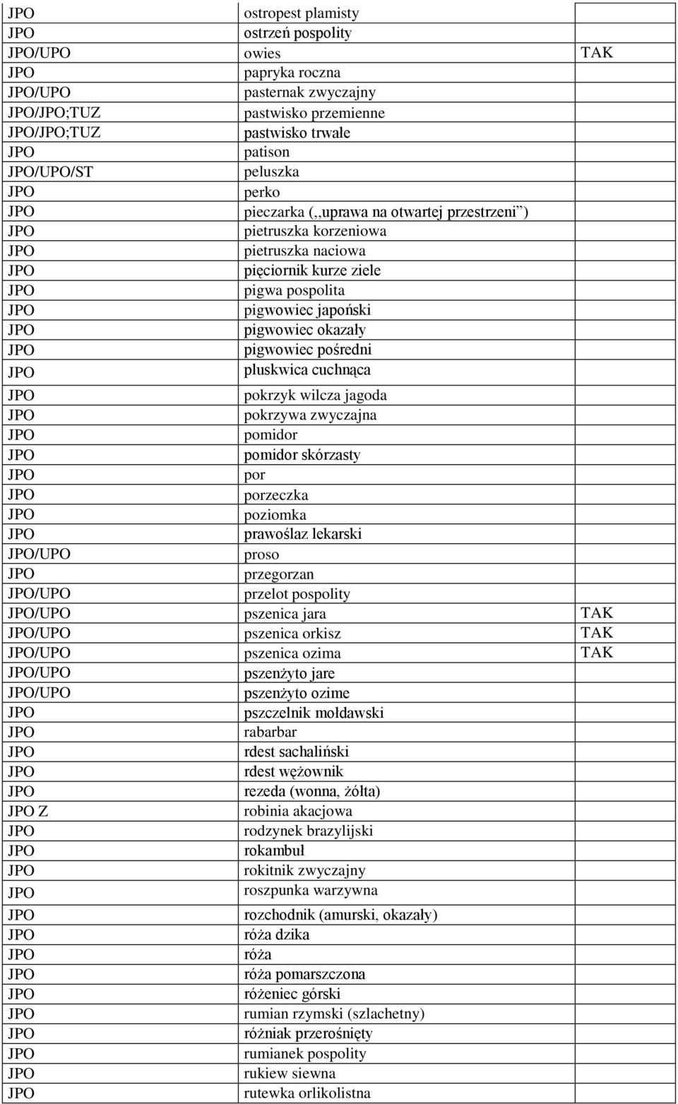 pokrzywa zwyczajna pomidor pomidor skórzasty por porzeczka poziomka prawoślaz lekarski /UPO proso przegorzan /UPO przelot pospolity /UPO pszenica jara TAK /UPO pszenica orkisz TAK /UPO pszenica ozima