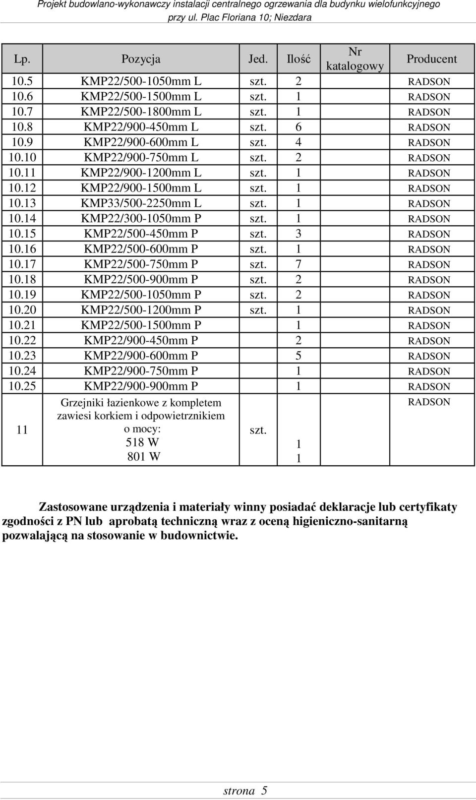 1 RADSON 10.14 KMP22/300-1050mm P szt. 1 RADSON 10.15 KMP22/500-450mm P szt. 3 RADSON 10.16 KMP22/500-600mm P szt. 1 RADSON 10.17 KMP22/500-750mm P szt. 7 RADSON 10.18 KMP22/500-900mm P szt.