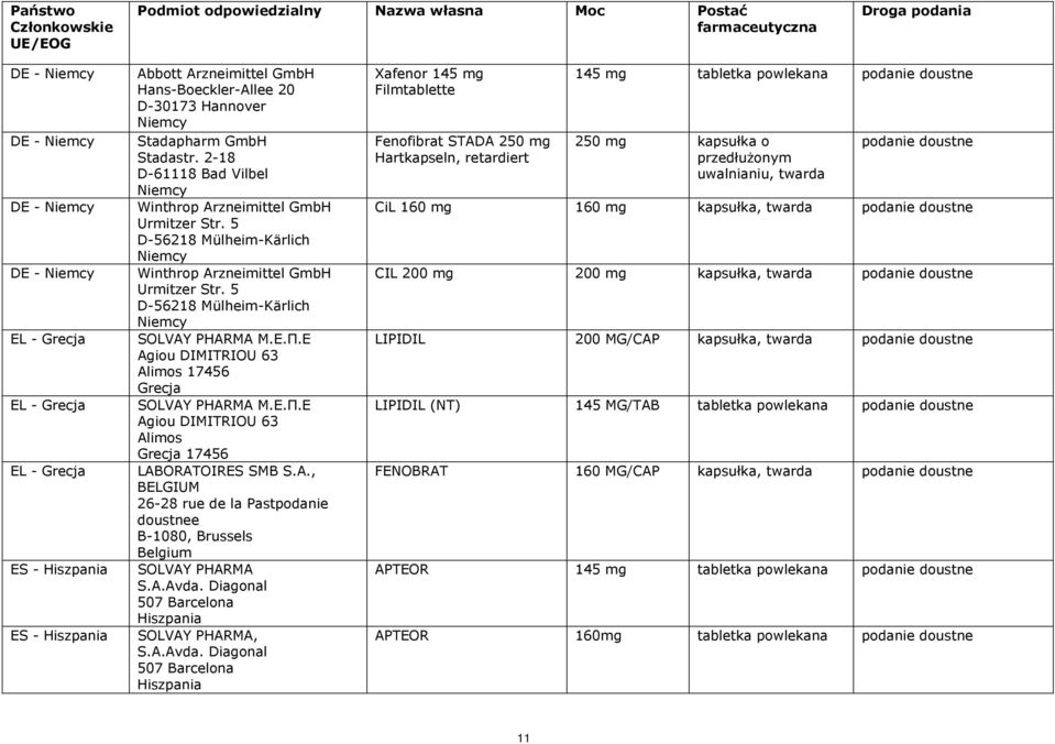 Ε Agiou DIMITRIOU 63 Alimos 17456 Grecja SOLVAY PHARMA Μ.Ε.Π.Ε Agiou DIMITRIOU 63 Alimos Grecja 17456 LABORATOIRES SMB S.A., BELGIUM 26-28 rue de la Pastpodanie doustnee B-1080, Brussels Belgium SOLVAY PHARMA S.