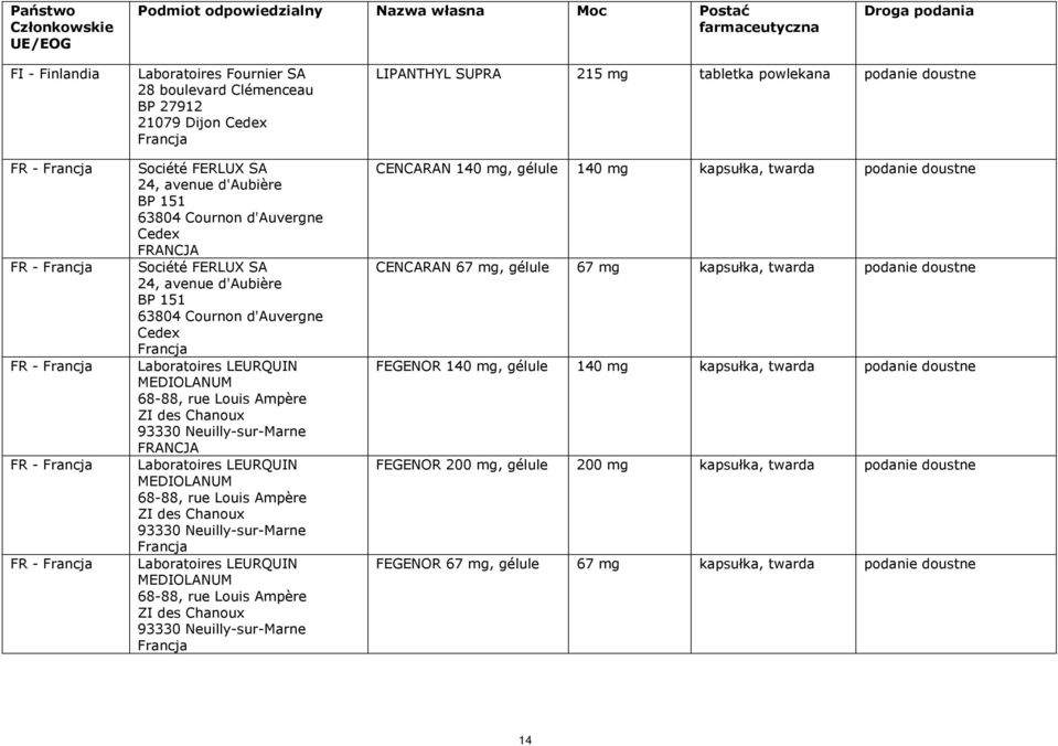 Laboratoires LEURQUIN MEDIOLANUM 68-88, rue Louis Ampère ZI des Chanoux 93330 Neuilly-sur-Marne Laboratoires LEURQUIN MEDIOLANUM 68-88, rue Louis Ampère ZI des Chanoux 93330 Neuilly-sur-Marne