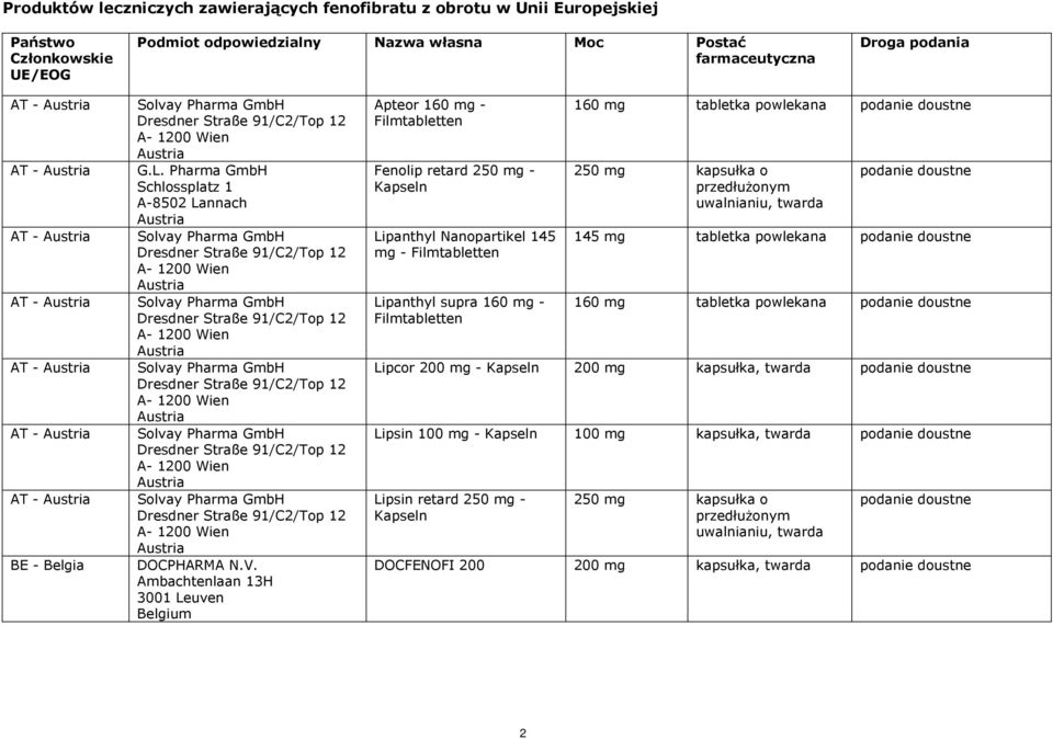 Pharma GmbH Schlossplatz 1 A-8502 Lannach Austria Solvay Pharma GmbH Dresdner Straße 91/C2/Top 12 A- 1200 Wien Austria Solvay Pharma GmbH Dresdner Straße 91/C2/Top 12 A- 1200 Wien Austria Solvay