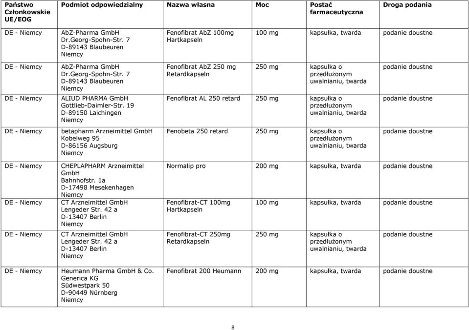 przedłużonym uwalnianiu, twarda DE - DE - DE - DE - CHEPLAPHARM Arzneimittel GmbH Bahnhofstr. 1a D-17498 Mesekenhagen CT Arzneimittel GmbH Lengeder Str.