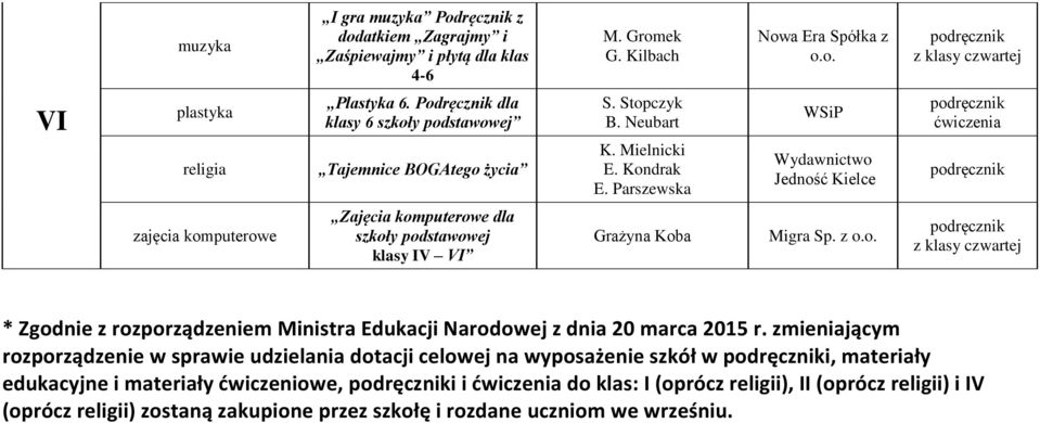 z * Zgodnie z rozporządzeniem Ministra Edukacji Narodowej z dnia 20 marca 2015 r.