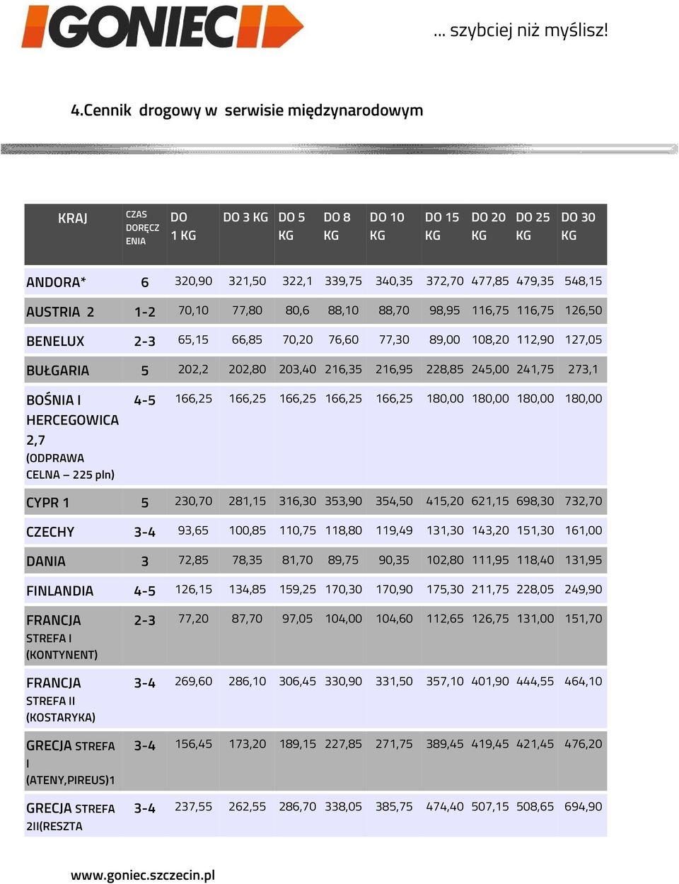 273,1 BOŚNIA I HERCEGOWICA 2,7 (ODPRAWA CELNA 225 pln) 4-5 166,25 166,25 166,25 166,25 166,25 180,00 180,00 180,00 180,00 CYPR 1 5 230,70 281,15 316,30 353,90 354,50 415,20 621,15 698,30 732,70