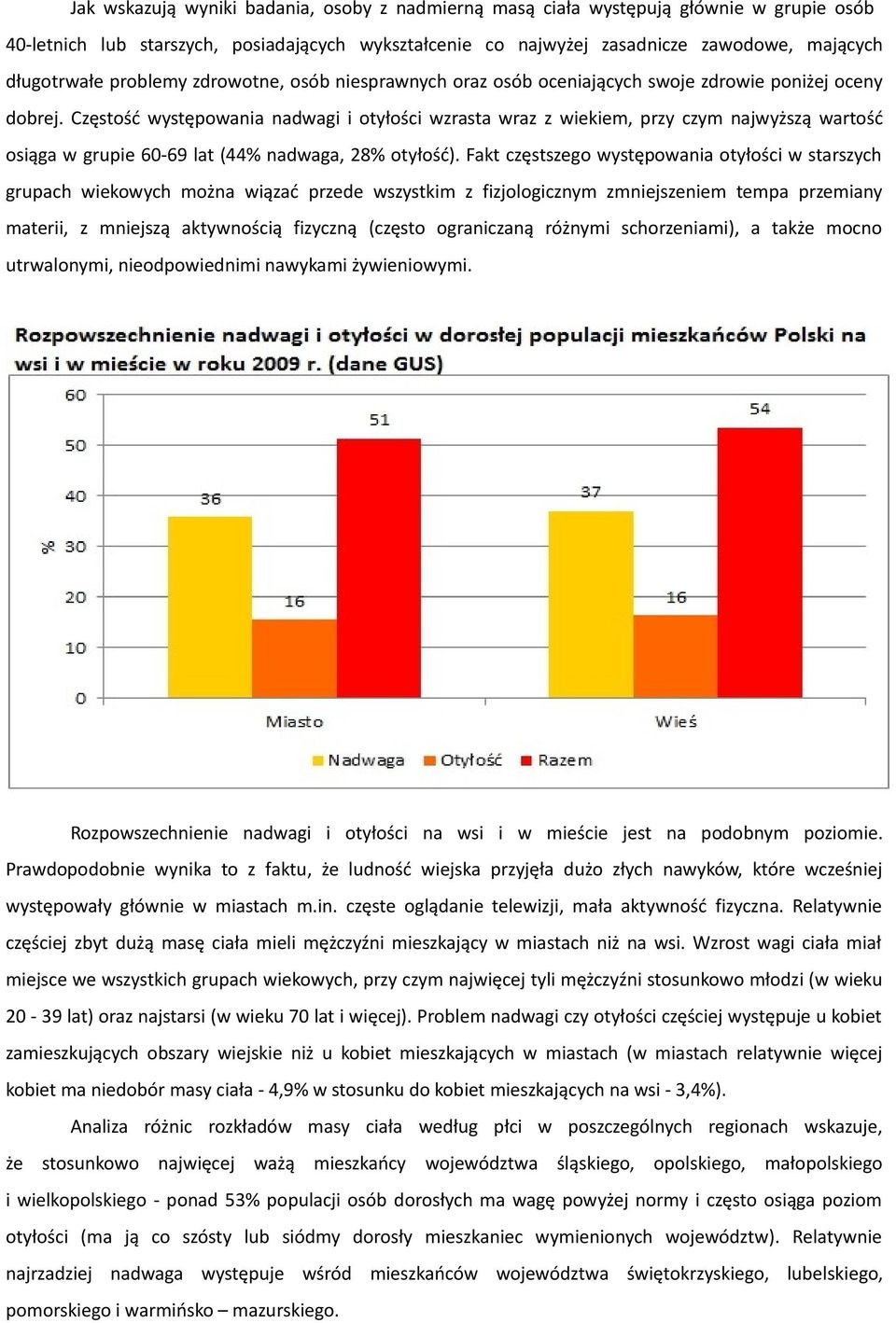 Częstość występowania nadwagi i otyłości wzrasta wraz z wiekiem, przy czym najwyższą wartość osiąga w grupie 60-69 lat (44% nadwaga, 28% otyłość).