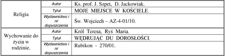 MOJE MIEJSCE W KOŚCIELE. Św.