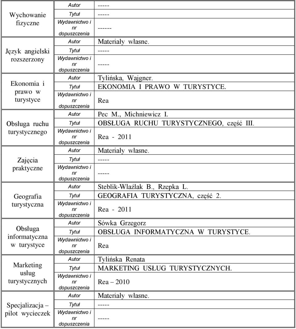 EKONOMIA I PRAWO W TURYSTYCE. Pec M., Michniewicz I. OBSŁUGA RUCHU TURYSTYCZNEGO, część III. ----- ----- Steblik-Wlaźlak B., Rzepka L.
