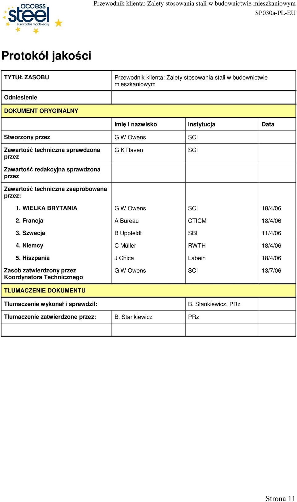 WIELKA BRYTANIA G W Owens SCI 18/4/06 2. Francja A Bureau CTICM 18/4/06 3. Szwecja B Uppfeldt SBI 11/4/06 4. Niemcy C Müller RWTH 18/4/06 5.