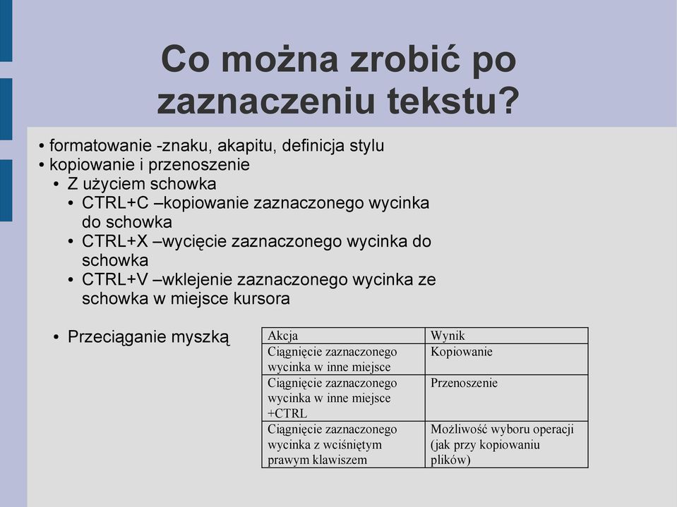 CTRL+X wycięcie zaznaczonego wycinka do schowka CTRL+V wklejenie zaznaczonego wycinka ze schowka w miejsce kursora Przeciąganie myszką Akcja