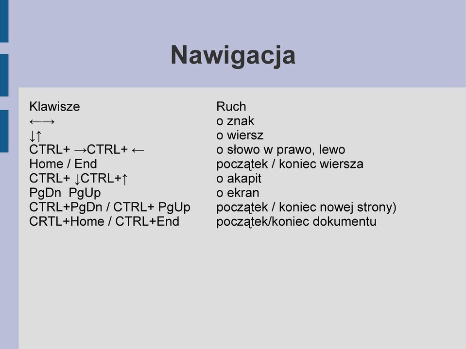 wiersz o słowo w prawo, lewo początek / koniec wiersza o