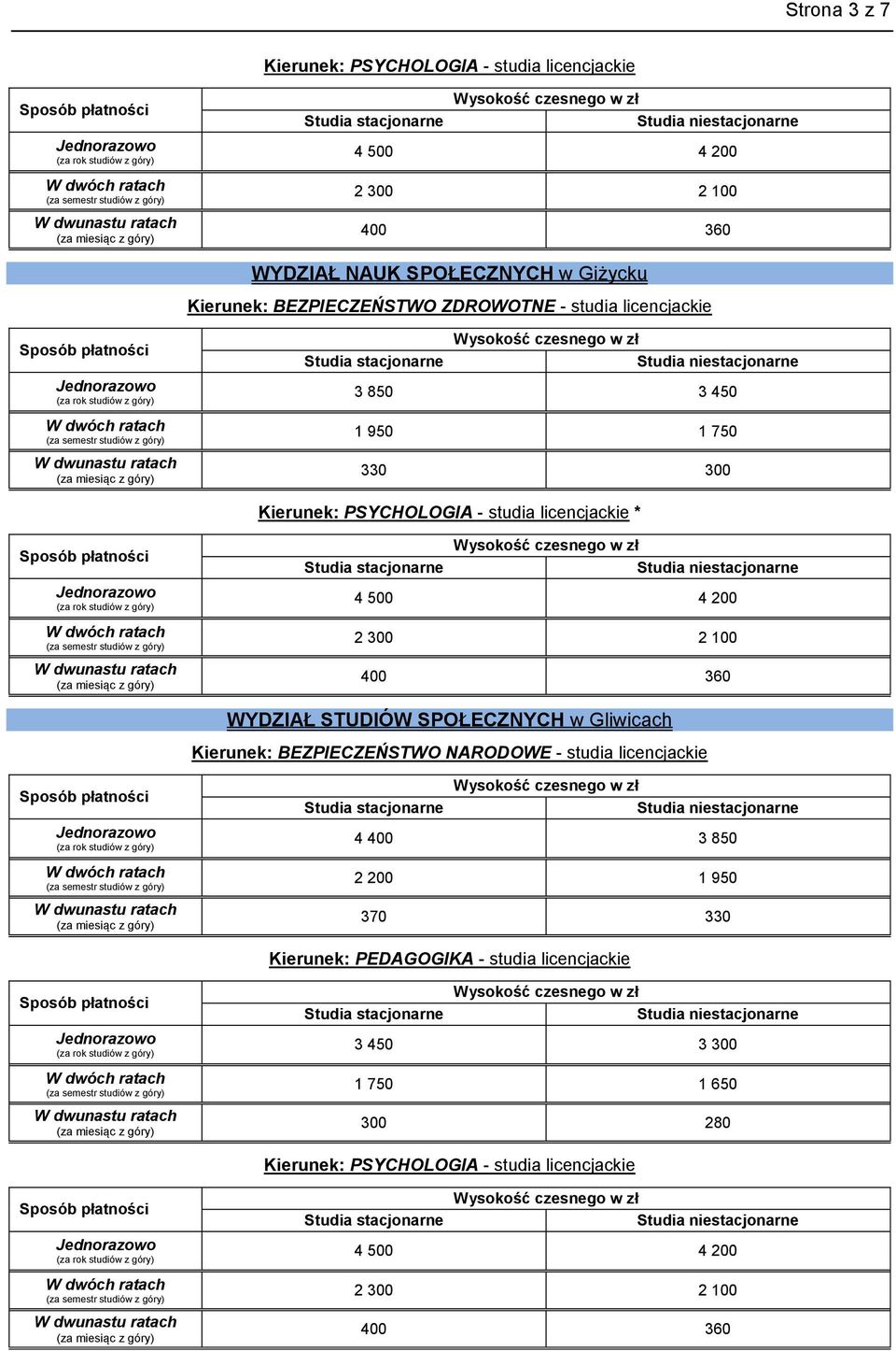 PSYCHOLOGIA - studia licencjackie * WYDZIAŁ STUDIÓW SPOŁECZNYCH w Gliwicach Kierunek: