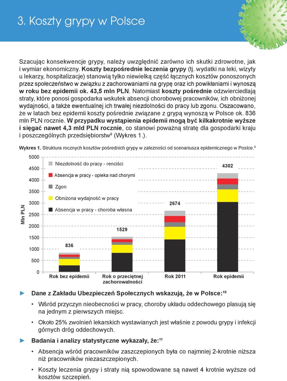 w roku bez epidemii ok. 43,5 mln PLN.