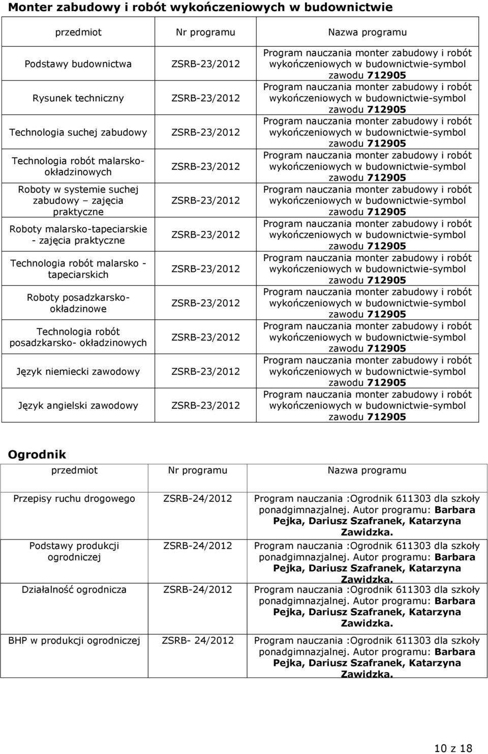 niemiecki zawodowy Język angielski zawodowy Ogrodnik Przepisy ruchu drogowego ZSRB-24/2012 Program nauczania :Ogrodnik 611303 dla szkoły ponadgimnazjalnej.