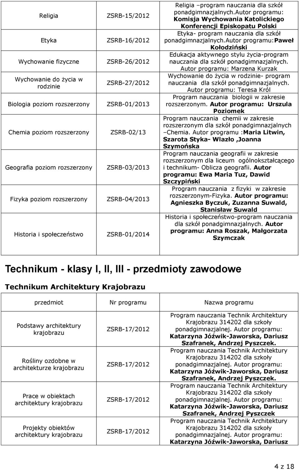 autor programu: Komisja Wychowania Katolickiego Konferencji Episkopatu Polski Etyka- program nauczania dla szkół ponadgimnazjalnych.