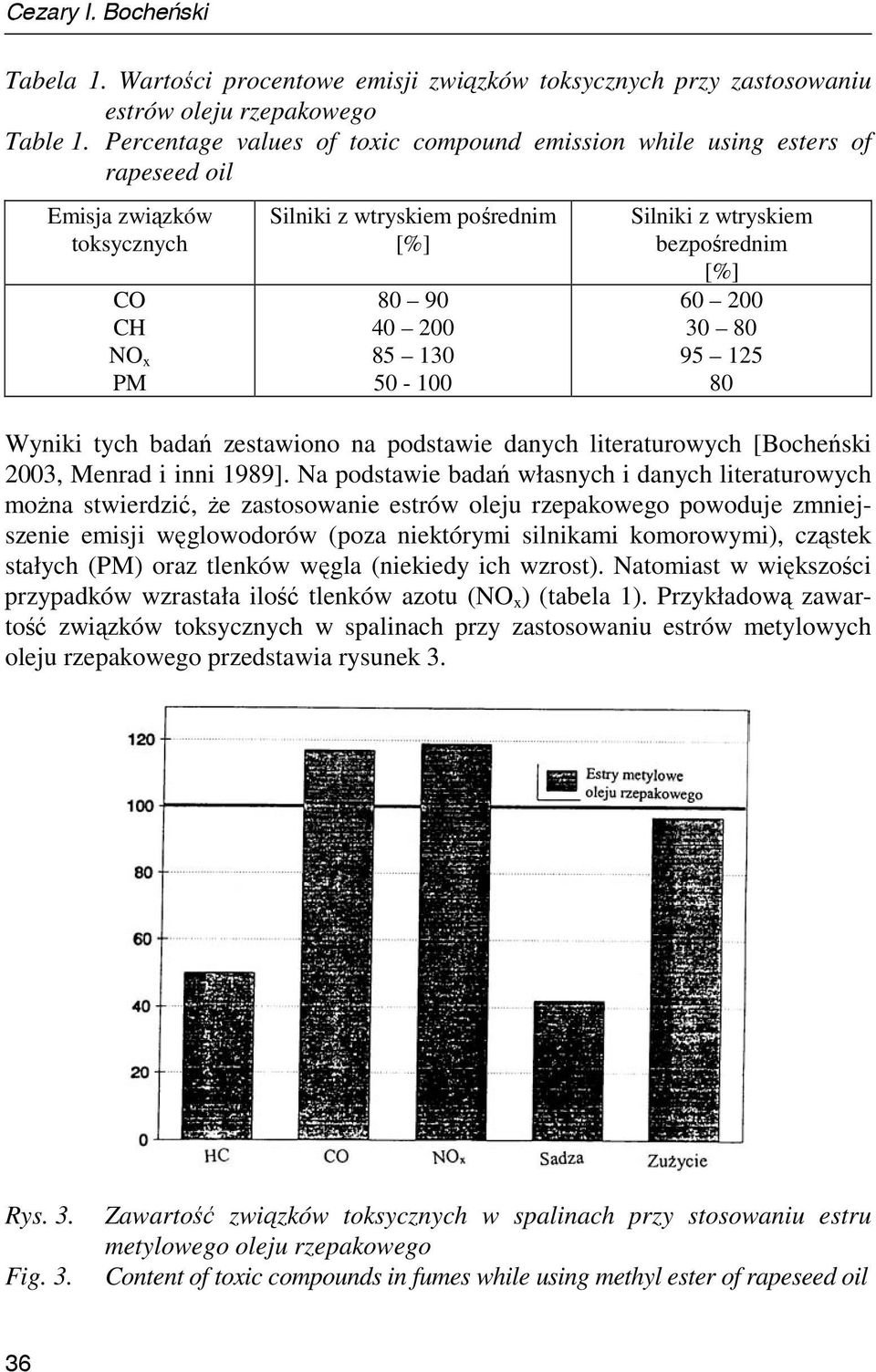 wtryskiem bezpośrednim [%] 60 200 30 80 95 125 80 Wyniki tych badań zestawiono na podstawie danych literaturowych [Bocheński 2003, Menrad i inni 1989].