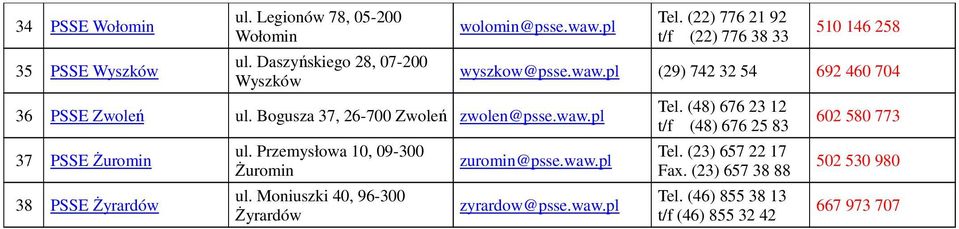 Moniuszki 40, 96-300 Żyrardów Tel. (22) 776 21 92 t/f (22) 776 38 33 510 146 258 wyszkow@psse.waw.pl (29) 742 32 54 692 460 704 zuromin@psse.waw.pl zyrardow@psse.