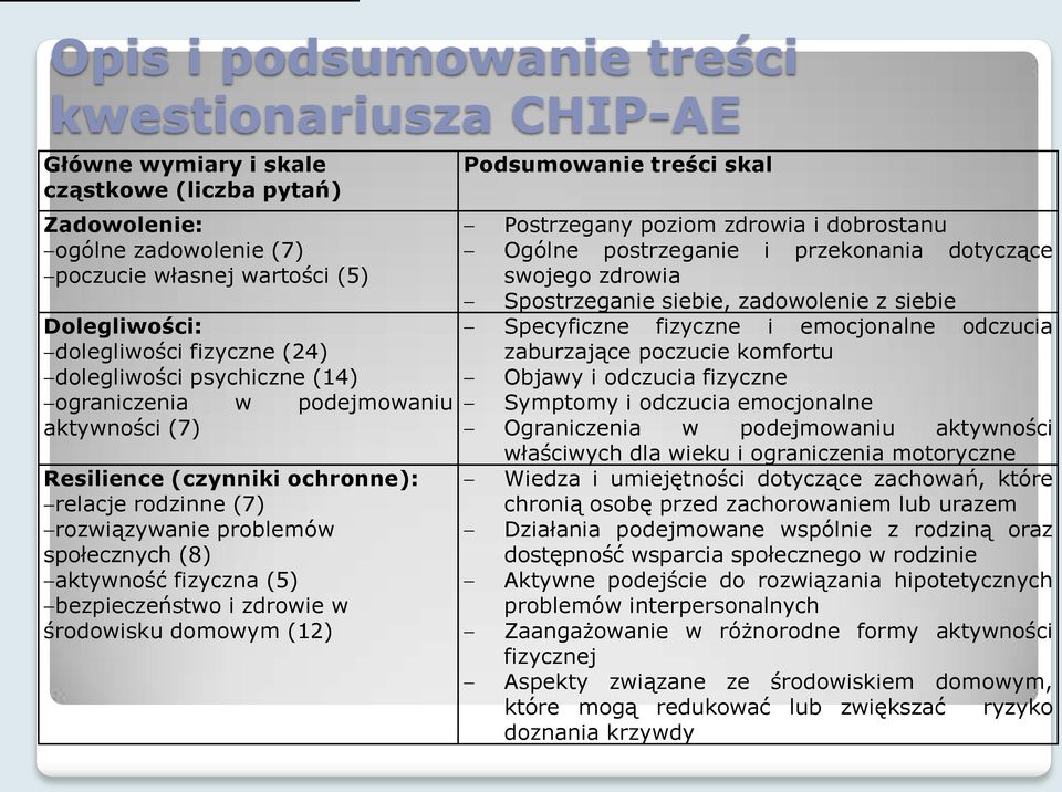 (5) bezpieczeństwo i zdrowie w środowisku domowym (12) Podsumowanie treści skal Postrzegany poziom zdrowia i dobrostanu Ogólne postrzeganie i przekonania dotyczące swojego zdrowia Spostrzeganie