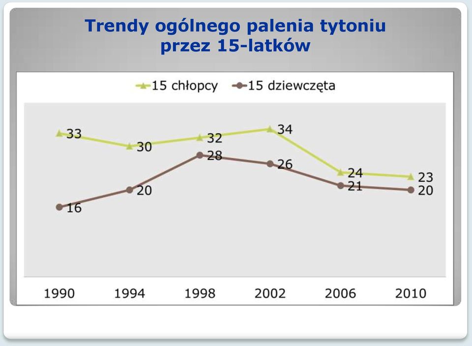 palenia