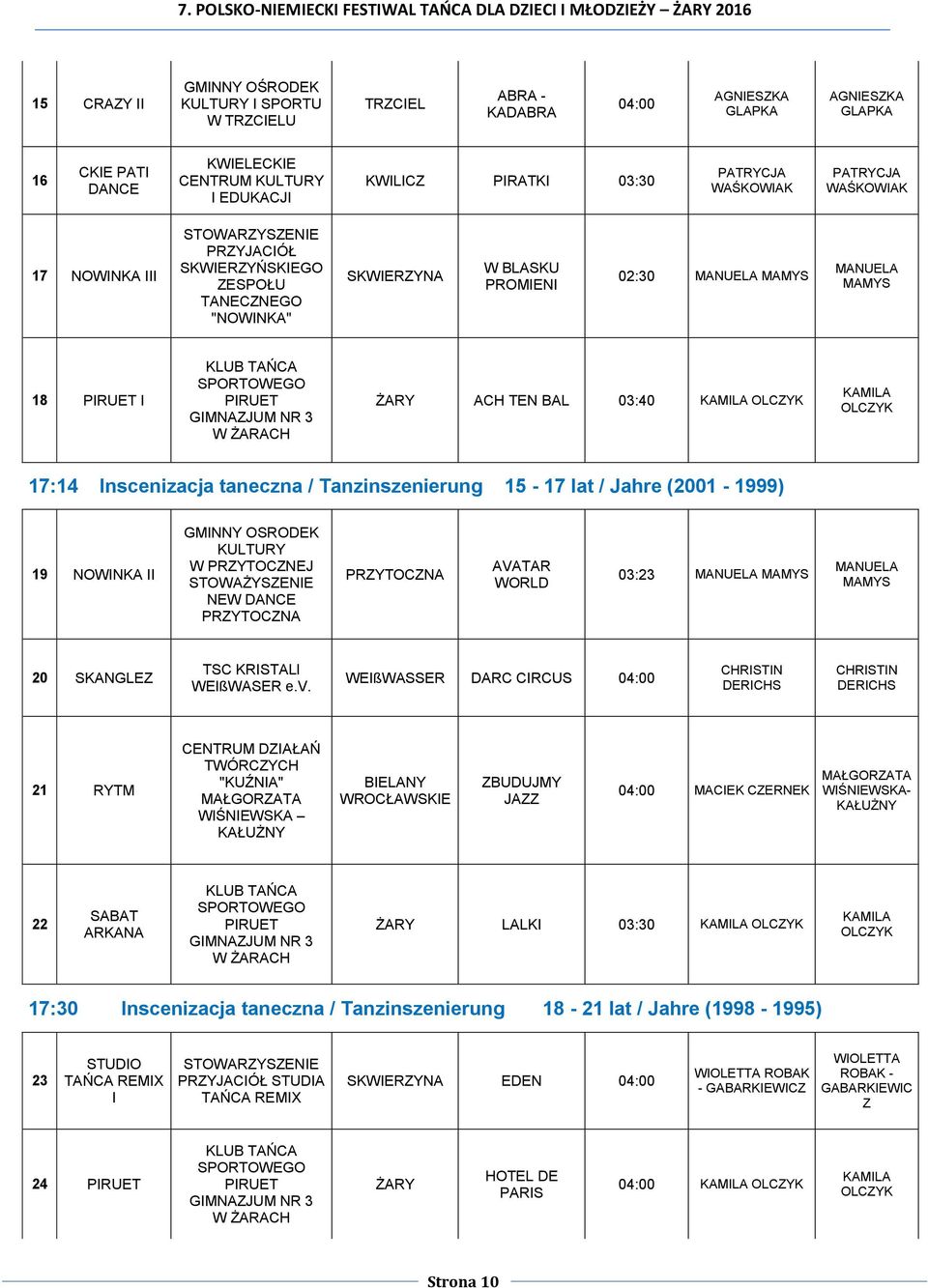 AVATAR WORLD 03:23 20 SKANGLE TSC KRISTALl WEIßWASER e.v.