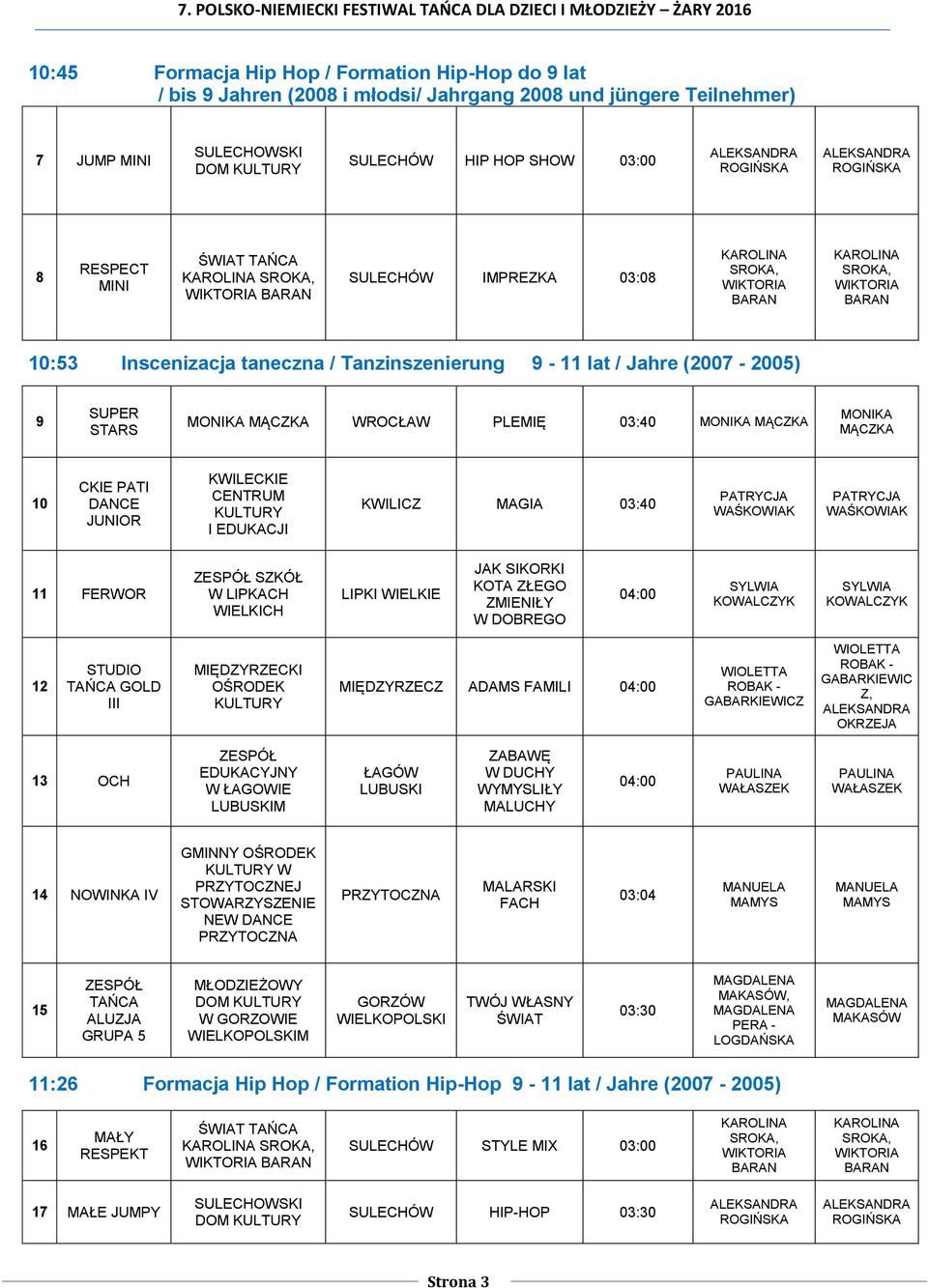 PATI JUNIOR KWILECKIE CENTRUM I EDUKACJI KWILIC MAGIA 03:40 11 FERWOR SKÓŁ W LIPKACH WIELKICH LIPKI WIELKIE JAK SIKORKI KOTA ŁEGO MIENIŁY W DOBREGO 04:00 KOWALCYK KOWALCYK 12 GOLD III MIĘDYRECKI
