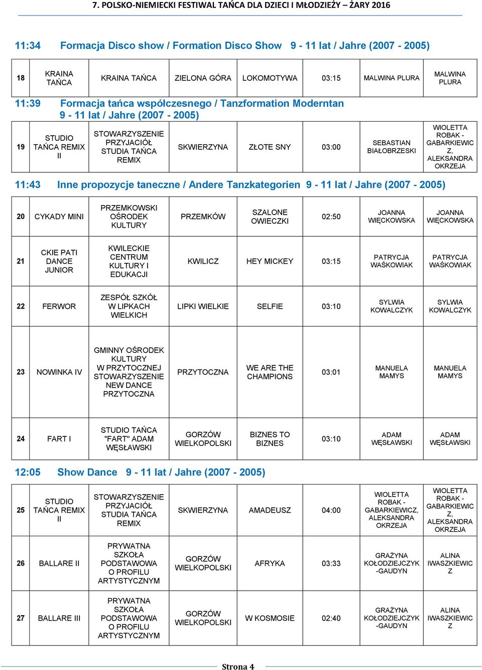 MINI PREMKOWSKI OŚRODEK PREMKÓW SALONE OWIECKI 02:50 WIĘCKOWSKA WIĘCKOWSKA 21 CKIE PATI JUNIOR KWILECKIE CENTRUM I EDUKACJI KWILIC HEY MICKEY 03:15 22 FERWOR SKÓŁ W LIPKACH WIELKICH LIPKI WIELKIE