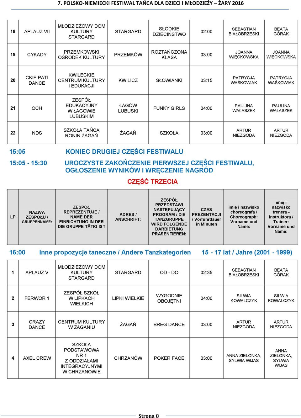 CĘŚCI FESTIWALU 15:05-15:30 UROCYSTE AKOŃCENIE PIERWSEJ CĘŚCI FESTIWALU, OGŁOSENIE WYNIKÓW I WRĘCENIE NAGRÓD CĘŚĆ TRECIA LP NAWA ESPOŁU / GRUPPENNAME: REPREENTUJE / NAME DER EINRICHTUNG IN DER DIE