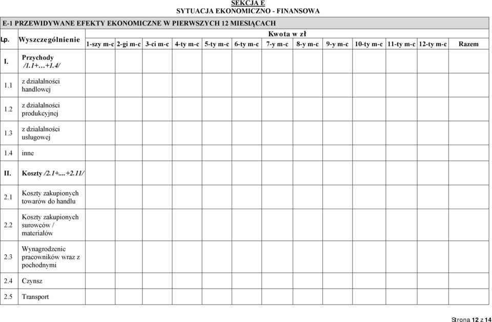 2 1.3 Przychody /1.1+ +1.4/ z działalności handlowej z działalności produkcyjnej z działalności usługowej 1.4 inne II. Koszty /2.1+...+2.11/ 2.