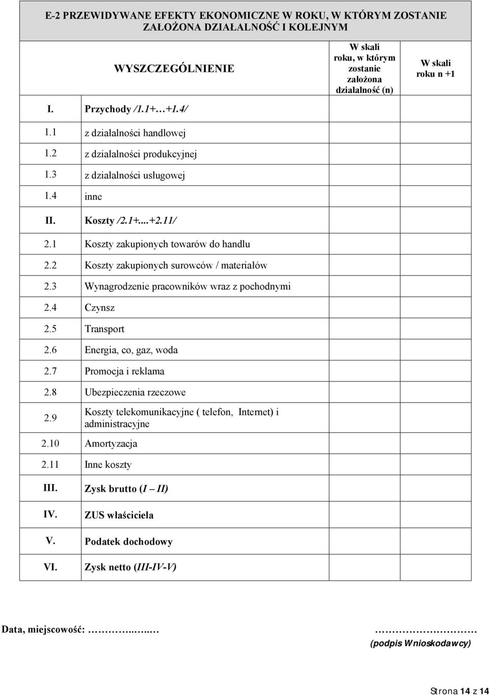 4 Czynsz 2.5 Transport 2.6 Energia, co, gaz, woda 2.7 Promocja i reklama 2.8 Ubezpieczenia rzeczowe 2.9 Koszty telekomunikacyjne ( telefon, Internet) i administracyjne 2.10 Amortyzacja 2.