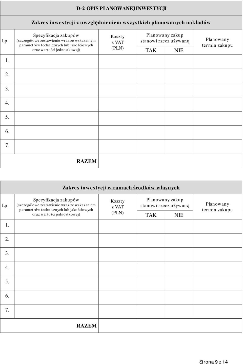 zakup stanowi rzecz używaną TAK NIE Planowany termin zakupu 1. 2. 3. 4. 5. 6. 7. RAZEM Zakres inwestycji w ramach środków własnych Lp.