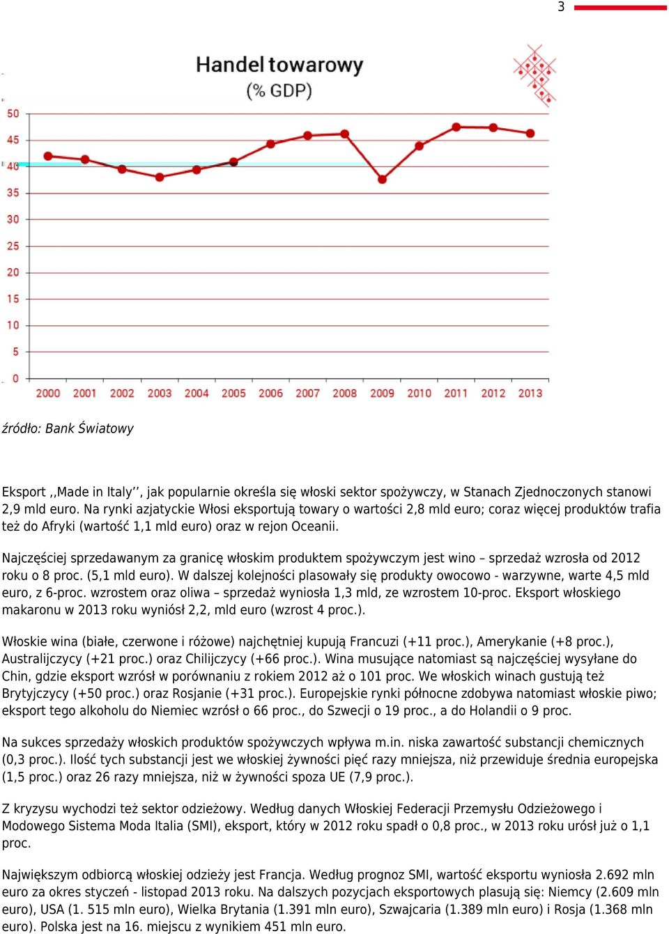 Najczęściej sprzedawanym za granicę włoskim produktem spożywczym jest wino sprzedaż wzrosła od 2012 roku o 8 proc. (5,1 mld euro).