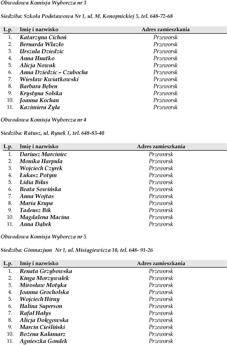 Joanna Kochan Przeworsk 11. Kazimiera Żyła Przeworsk Obwodowa Komisja Wyborcza nr 4 Siedziba: Ratusz, ul. Rynek 1, tel. 648-83-40 1. Dariusz Marciniec Przeworsk 2. Monika Harpula Przeworsk 3.