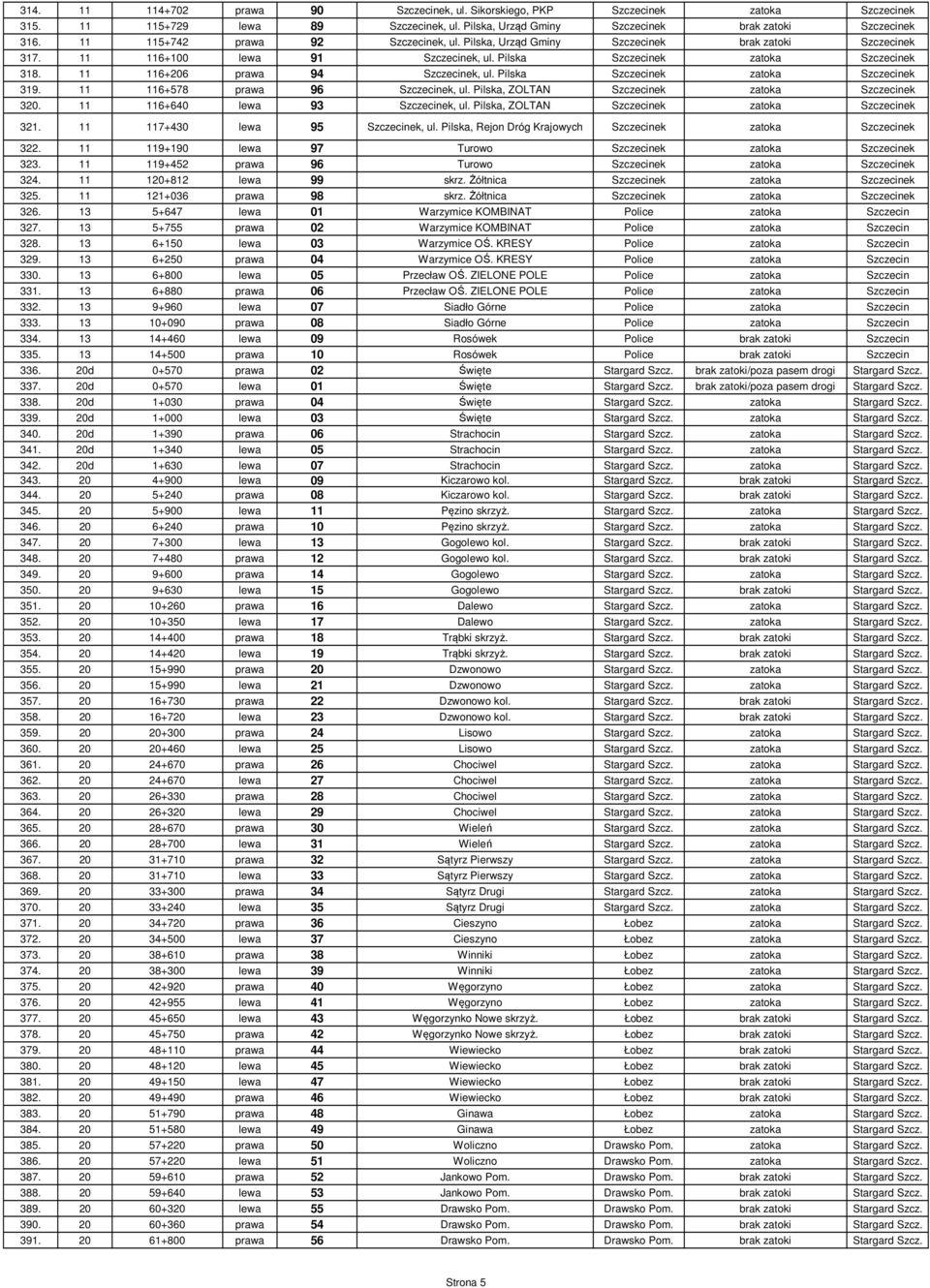 11 116+206 prawa 94 Szczecinek, ul. Pilska Szczecinek zatoka Szczecinek 319. 11 116+578 prawa 96 Szczecinek, ul. Pilska, ZOLTAN Szczecinek zatoka Szczecinek 320. 11 116+640 lewa 93 Szczecinek, ul.