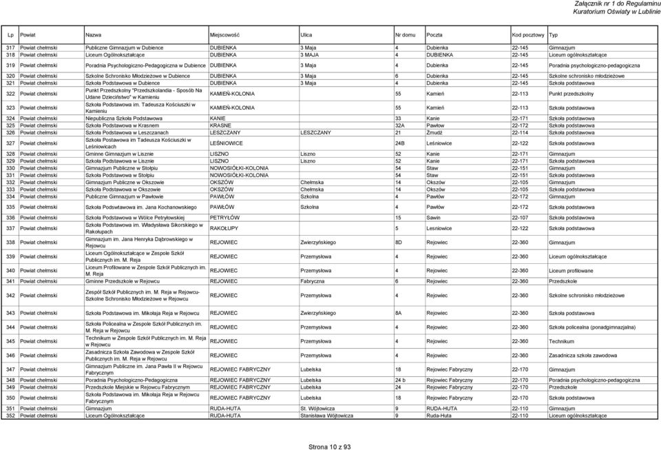 Dubience DUBIENKA 3 Maja 6 Dubienka 22-145 Szkolne schronisko młodzieżowe 321 Powiat chełmski Szkoła Podstawowa w Dubience DUBIENKA 3 Maja 4 Dubienka 22-145 Szkoła podstawowa 322 Powiat chełmski