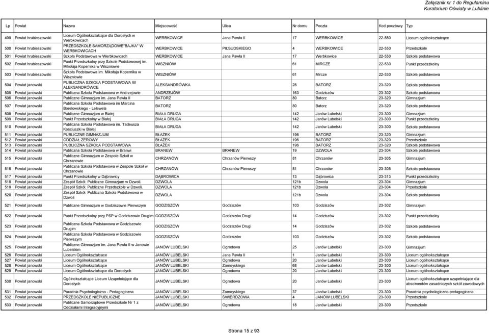 Szkoła podstawowa 502 Powiat hrubieszowski Punkt Przedszkolny przy Szkole Podstawowej im.