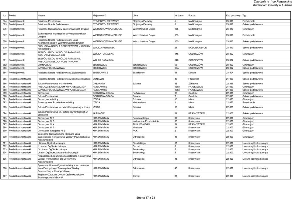 janowski Samorządowe Przedszkole w Wierzchowiskach Drugich WIERZCHOWISKA DRUGIE Wierzchowiska Drugie 165 Modliborzyce 23-310 Przedszkole 578 Powiat janowski Publiczna Szkoła Podstawowa im.