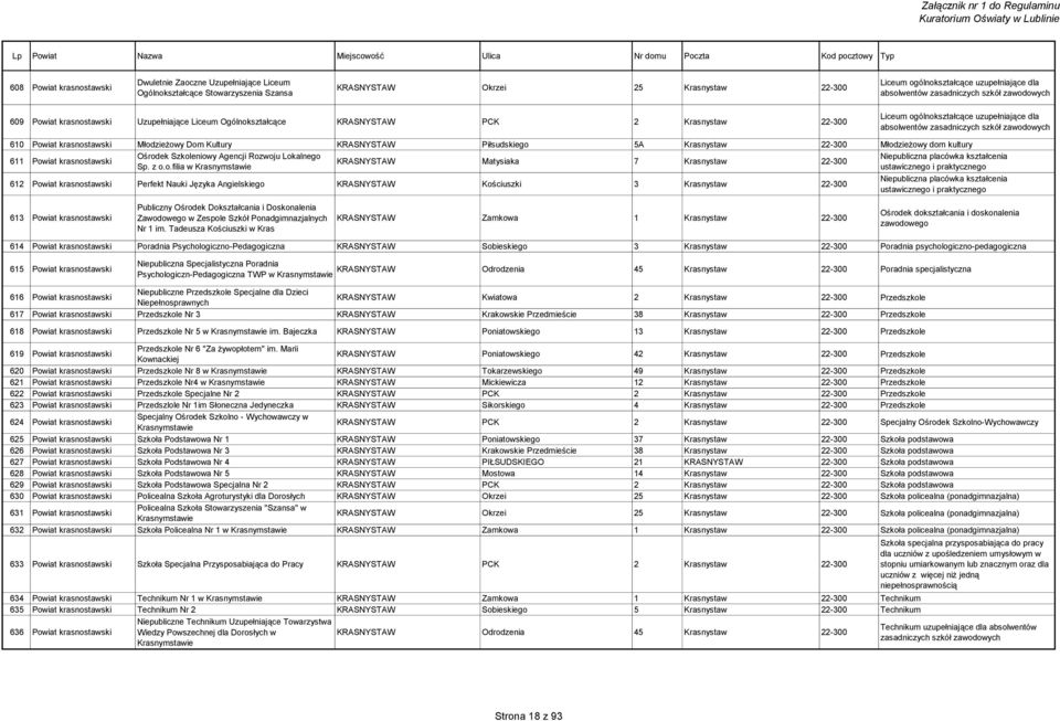 Rozwoju Lokalnego 611 Powiat krasnostawski KRASNYSTAW Matysiaka 7 Krasnystaw 22-300 Sp. z o.o.filia w Krasnymstawie 612 Powiat krasnostawski Perfekt Nauki Języka Angielskiego KRASNYSTAW Kościuszki 3