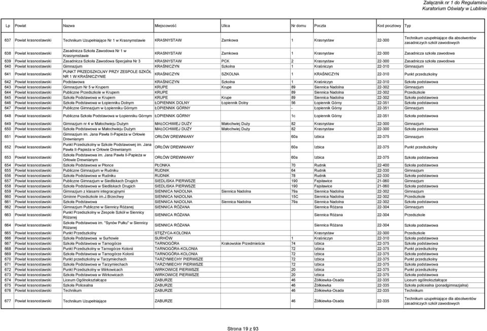 krasnostawski Gimnazjum KRAŚNICZYN Szkolna 1 Kraśniczyn 22-310 Gimnazjum 641 Powiat krasnostawski PUNKT PRZEDSZKOLNY PRZY ZESPOLE SZKÓŁ KRAŚNICZYN NR 1 W KRAŚNICZYNIE SZKOLNA 1 KRAŚNICZYN 22-310