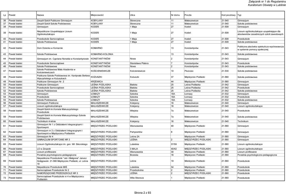 bialski Przedszkole Samorządowe KODEŃ 1 Maja 27 Kodeń 21-509 Przedszkole 41 Powiat bialski Szkoła Podstawowa KODEŃ 1 Maja 27 Kodeń 21-509 Szkoła podstawowa 42 Powiat bialski Dom Dziecka w Komarnie