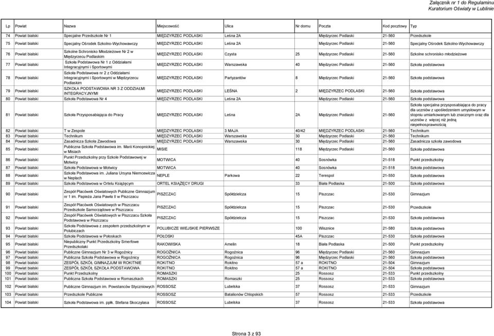 Integracyjnymi i Sportowymi MIĘDZYRZEC PODLASKI Czysta 25 Międzyrzec Podlaski 21-560 Szkolne schronisko młodzieżowe MIĘDZYRZEC PODLASKI Warszawska 40 Międzyrzec Podlaski 21-560 Szkoła podstawowa 78