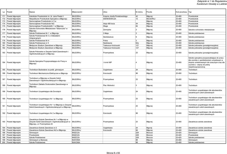Przedszkole 173 Powiat biłgorajski Samorządowe Przedszkole nr 3 w BIŁGORAJ Biłgoraj 23-400 Przedszkole 174 Powiat biłgorajski Samorządowe Przedszkole Nr2 BIŁGORAJ Aleja 400 lecia 54 Biłgoraj 23-400