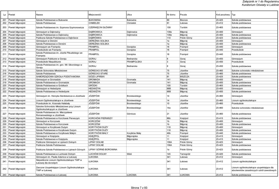 Szymona Szymonowicza CZERNIĘCIN GŁÓWNY 159 Turobin 23-465 Szkoła podstawowa 204 Powiat biłgorajski Gimnazjum w Dąbrowicy DĄBROWICA Dąbrowica 138a Biłgoraj 23-400 Gimnazjum 205 Powiat biłgorajski
