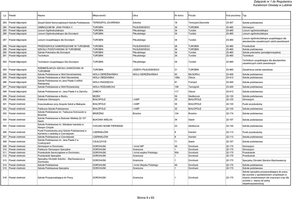Liceum Ogólnokształcące dla Dorosłych TUROBIN Piłsudskiego 34 Turobin 23-465 Liceum ogólnokształcące 287 Powiat biłgorajski Liceum Uzupełniające dla Dorosłych TUROBIN Piłsudskiego 34 Turobin 23-465