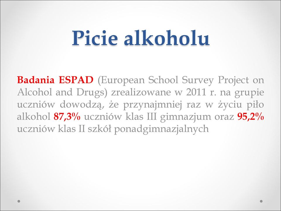 na grupie uczniów dowodzą, że przynajmniej raz w życiu piło