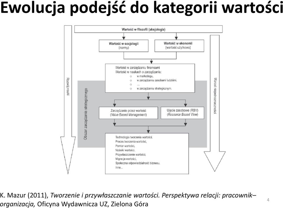 wartości.