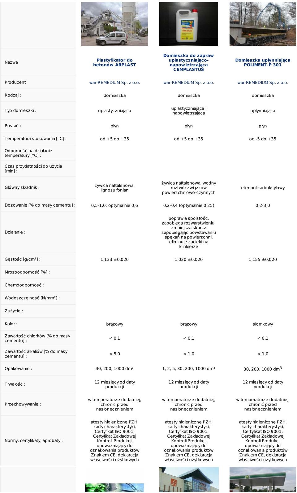 napowietrzająca Temperatura stosowania [ C] : od +5 do +35 od +5 do +35 od -5 do +35 żywica naftalenowa, lignosulfonian żywica naftalenowa, wodny roztwór związków powierzchniowo-czynnych eter