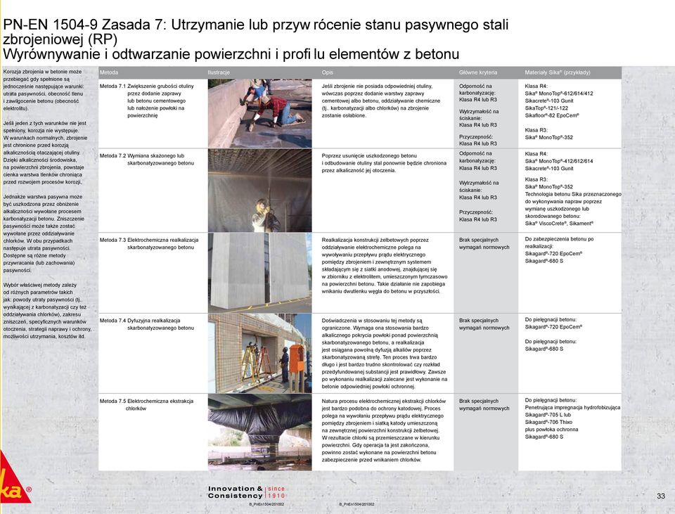 W warunkach normalnych, zbrojenie jest chronione przed korozją alkalicznością otaczającej otuliny.