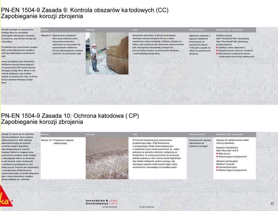 Metoda Ilustracje Opis Główne kryteria Materiały Sika (przykłady) Metoda 9.